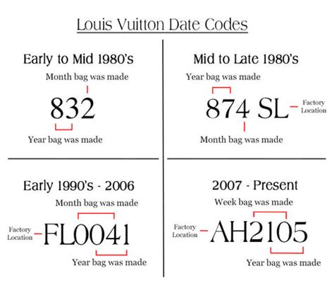 how to read the date code on louis vuitton|louis vuitton brazza date code.